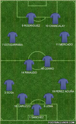 Championship Manager Team Formation 2019