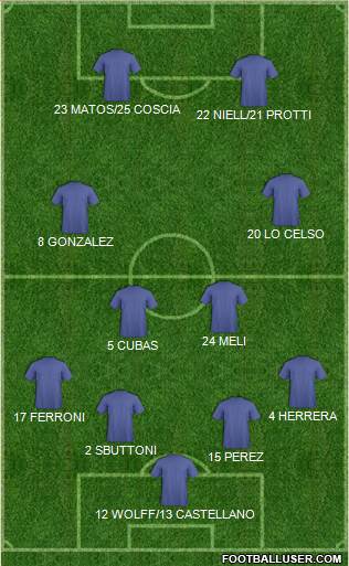 Championship Manager Team Formation 2019