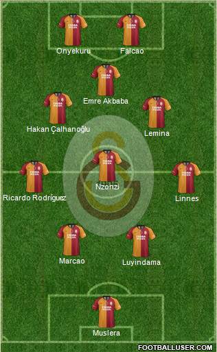 Galatasaray SK Formation 2019