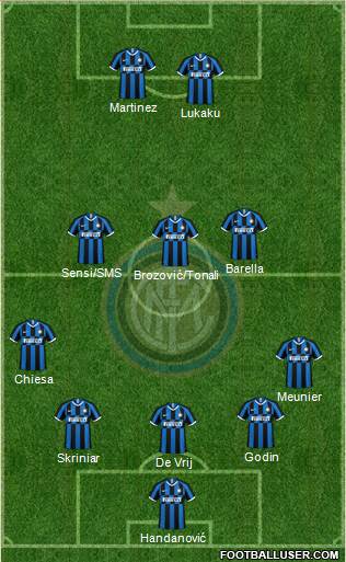 F.C. Internazionale Formation 2019