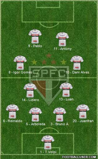 São Paulo FC Formation 2019