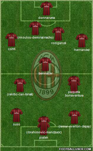 A.C. Milan Formation 2019