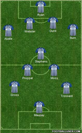 Brighton and Hove Albion Formation 2019
