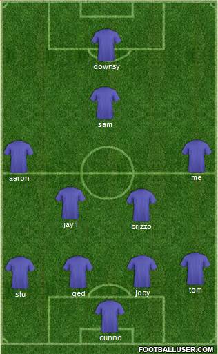 Fifa Team Formation 2019