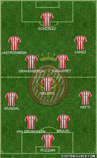 F.C. Girona Formation 2019