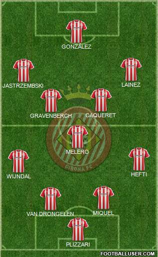 F.C. Girona football formation