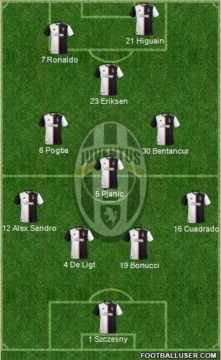 Juventus Formation 2019