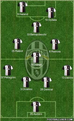 Juventus Formation 2019