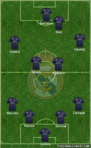 Real Madrid C.F. Formation 2019