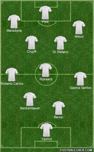 Dream Team Formation 2019