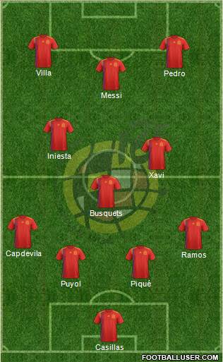 Spain Formation 2019