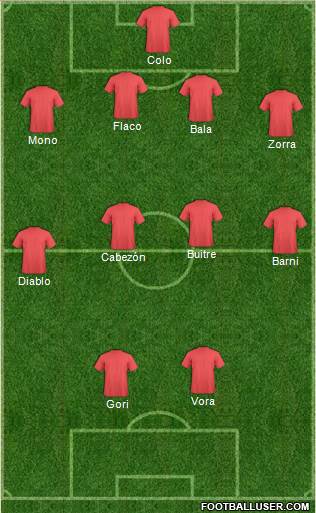 Dream Team Formation 2019