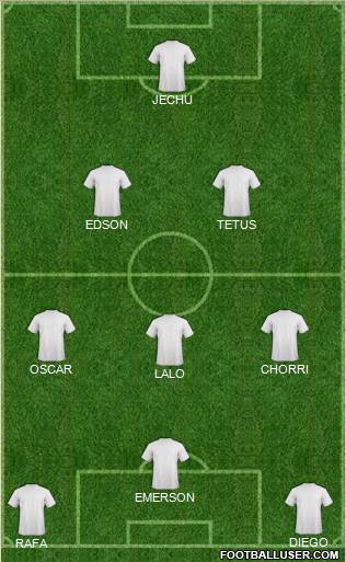 Dream Team Formation 2019