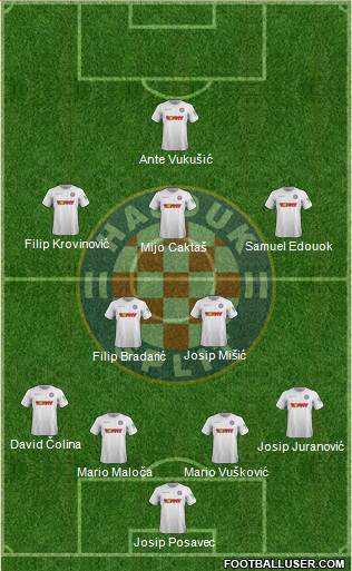 HNK Hajduk Formation 2019