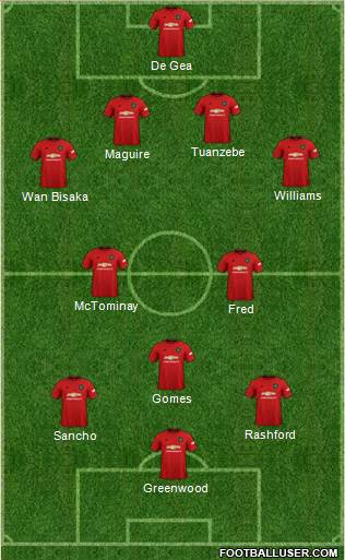 Manchester United Formation 2019