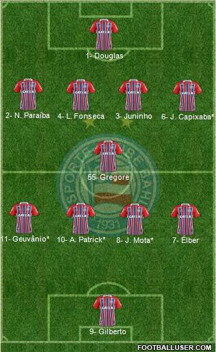 EC Bahia Formation 2019