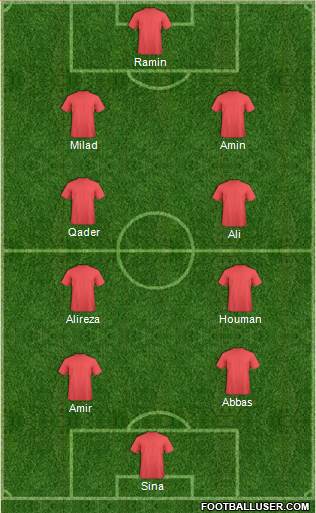 Dream Team Formation 2019