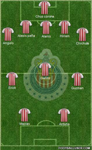 Club Guadalajara Formation 2019