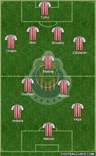 Club Guadalajara Formation 2019