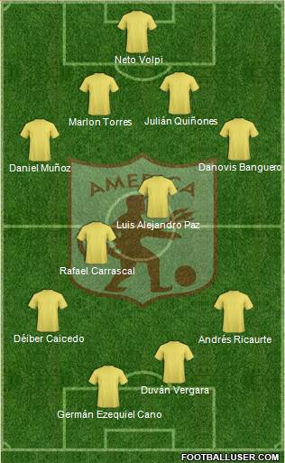 CD América de Cali football formation