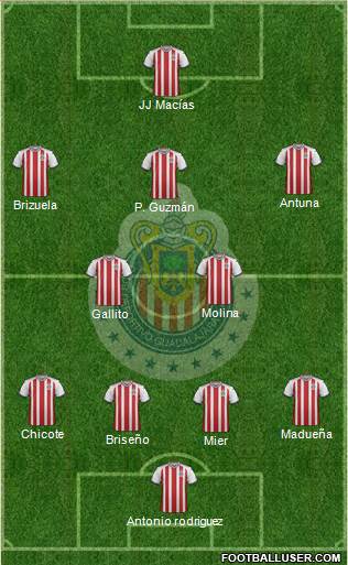 Club Guadalajara Formation 2019
