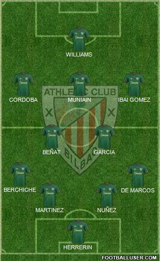 Athletic Club Formation 2019