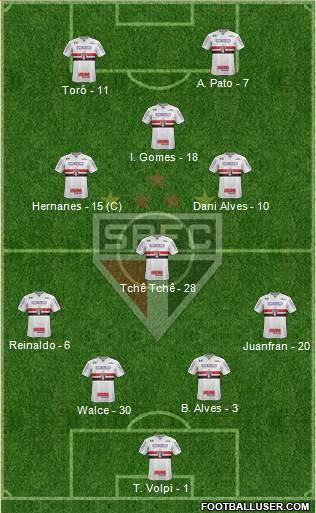 São Paulo FC Formation 2019