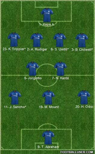 Chelsea Formation 2019