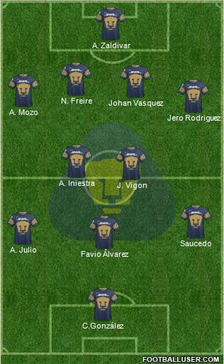 Club de Fútbol Universidad 4-2-3-1 football formation