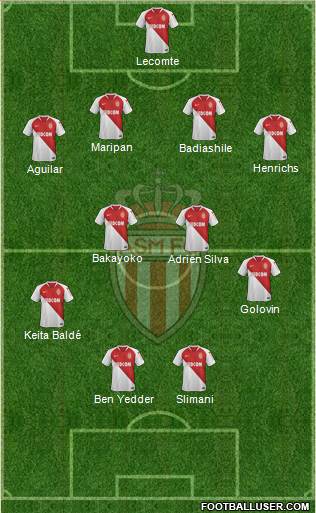 AS Monaco FC Formation 2019