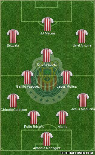 Club Guadalajara Formation 2019