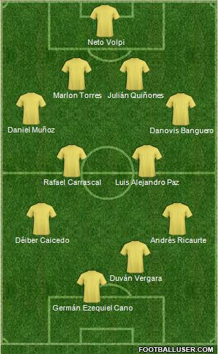 Dream Team Formation 2019