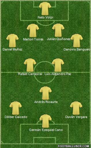 Dream Team Formation 2019