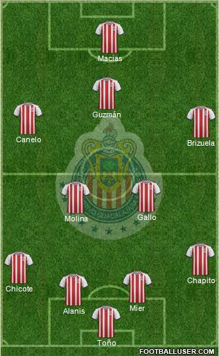 Club Guadalajara Formation 2019