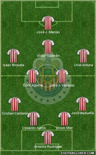 Club Guadalajara Formation 2019