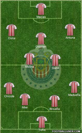 Club Guadalajara Formation 2019