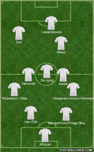 Champions League Team Formation 2019