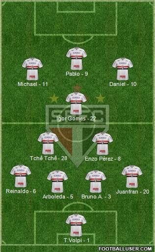 São Paulo FC Formation 2019