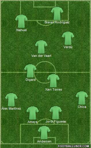 Champions League Team Formation 2019