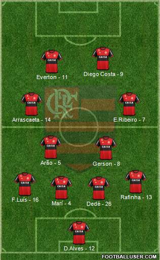 CR Flamengo Formation 2019