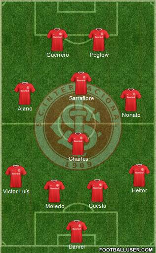SC Internacional Formation 2019