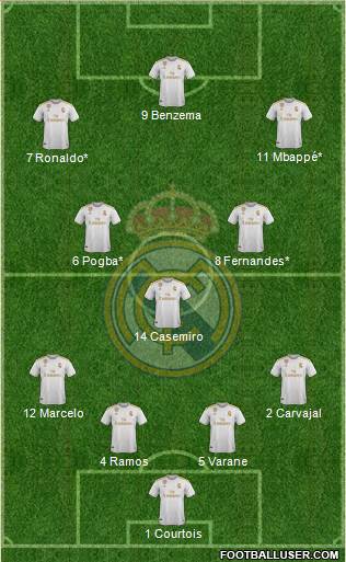 Real Madrid C.F. Formation 2019