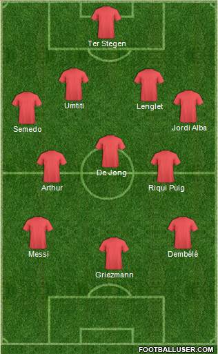 Champions League Team Formation 2019
