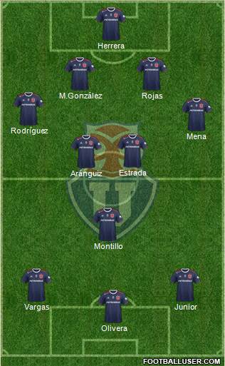 CF Universidad de Chile Formation 2019