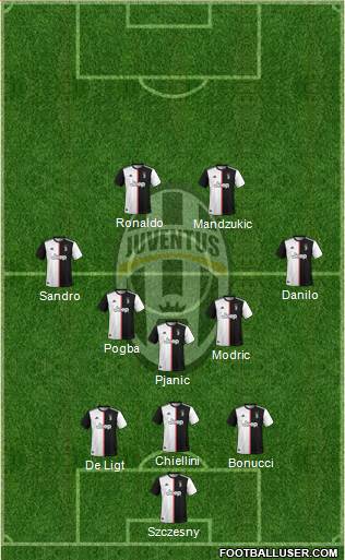 Juventus Formation 2019