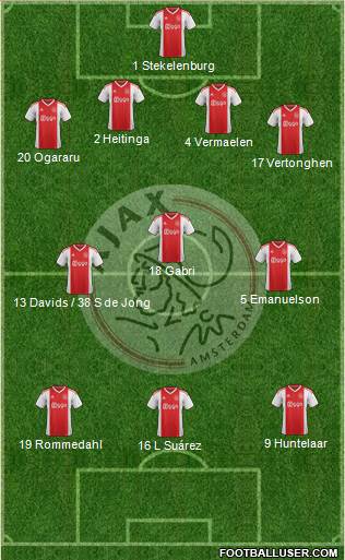 AFC Ajax Formation 2019
