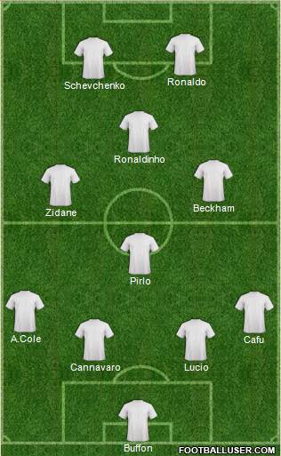 Dream Team Formation 2019