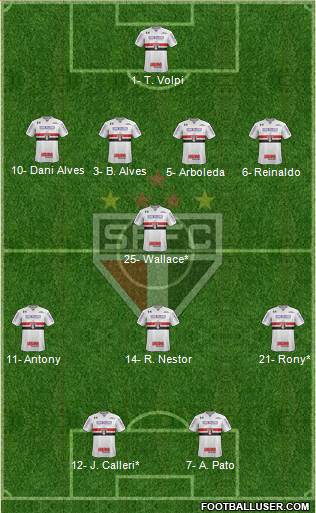 São Paulo FC Formation 2019