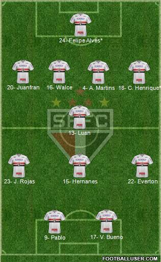 São Paulo FC Formation 2019
