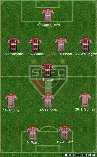 São Paulo FC Formation 2019
